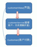 客户管理系统-程序框架图(2)｜学习笔记