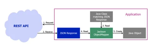 jackson学习之六：常用类注解