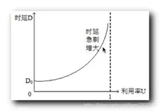 【计算机网络】计算机网络 标性能指标 ( 速率 | 带宽 | 吞吐量 | 时延 | 时延带宽积 | 往返时延 RTT | 利用率 )