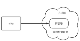 灵魂拷问：为什么 Java 字符串是不可变的？(1)