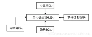 基于单片机的汽车尾灯控制电路设计