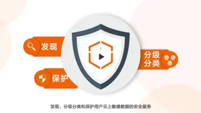 开发者社区精选直播合集（三十三）| 企业敏感数据保护与脱敏