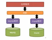 JDBC 的原理 | 学习笔记