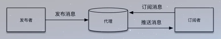 一文搞懂MQTT，如何在SpringBoot中使用MQTT实现消息的订阅和发布