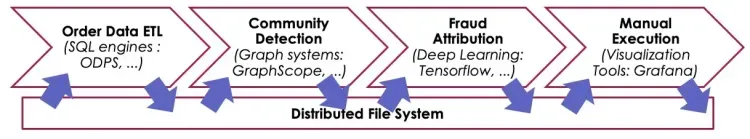 Fluid 携手 Vineyard，打造 Kubernetes 上的高效中间数据管理