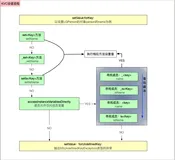iOS-底层原理 22：KVC 底层原理