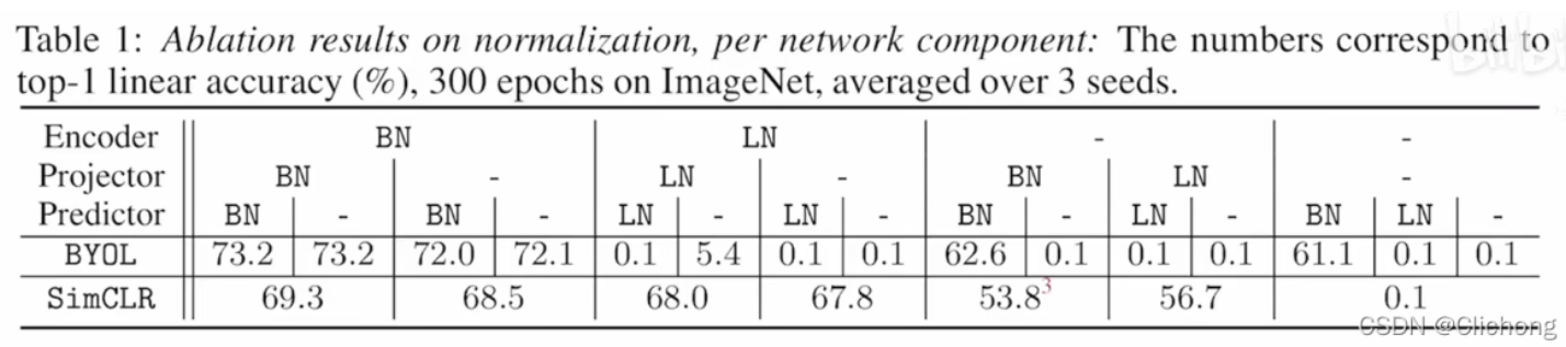 Unsupervised Learning | 对比学习——13篇论文综述-阿里云开发者社区