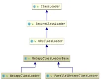 JVM17_Tomcat打破双亲委派机制、执行顺序、底层代码原理、Tomcat|JDBC破坏双亲委派机制带来的面试题（二）