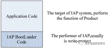 Jlink使用技巧之合并烧写文件