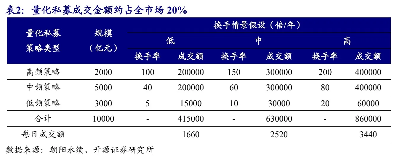 03量化私募占比.jpeg