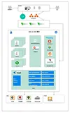 上了 istio 的贼船之 API Gateway