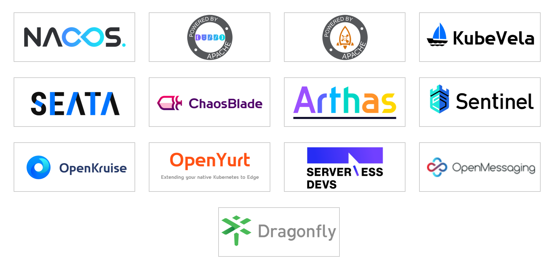 阿里云开源业内首个应用多活项目AppActive 与开发者共建云原生容灾标准_企业_技术_GitHub