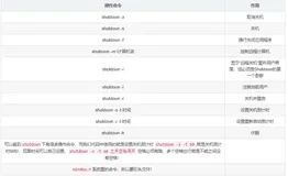 超简单实现的C语言关机恶搞小程序