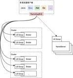 RocketMQ 5.0: 存储计算分离新思路