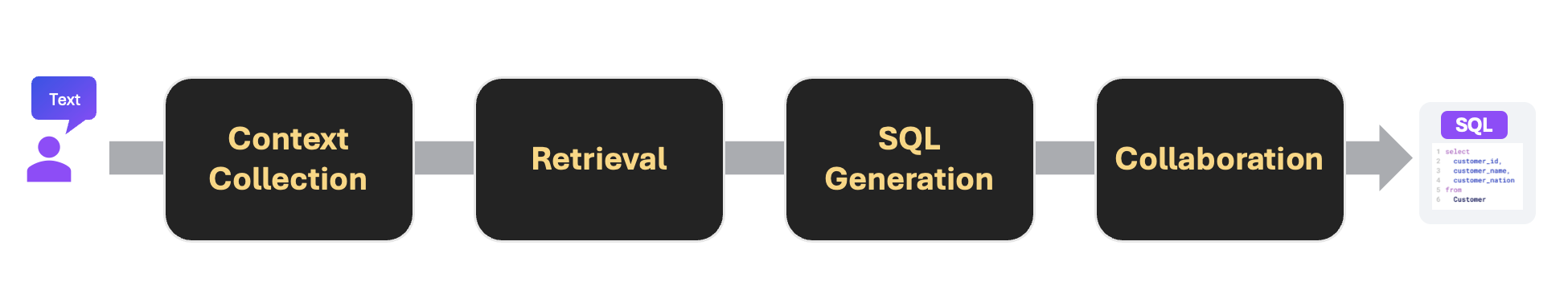 开源AI BI可视化工具-WrenAI