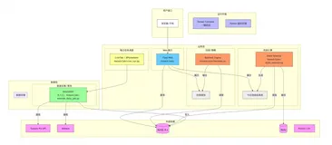 项目介绍：InStock系统