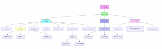 项目介绍：RQAlpha量化框架