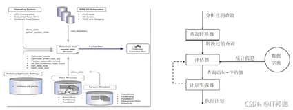 Oracle优化器详解，通宵整理，透彻超详细