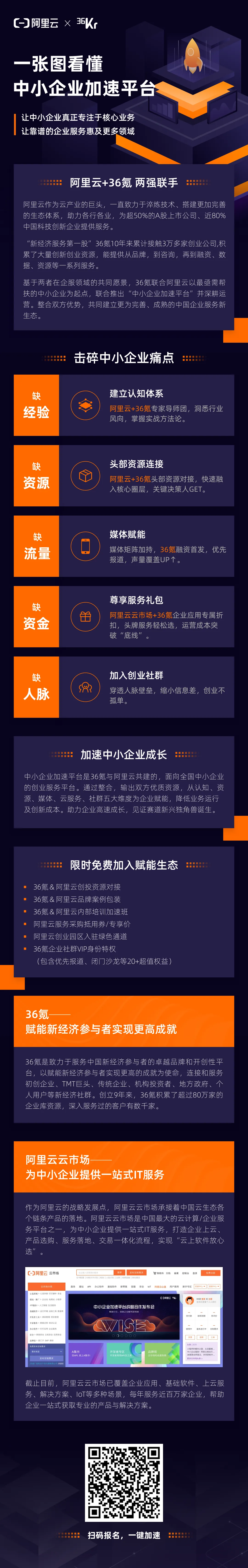 中小企业加速平台确认（二维码）.png