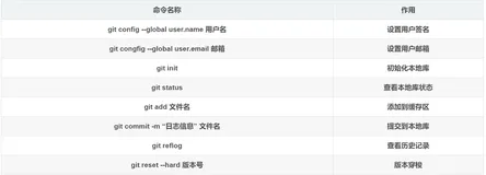 GIT详细基础笔记（1）