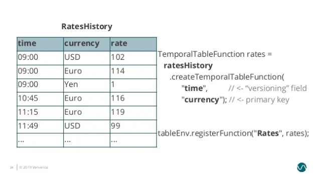 img7.temporal-table-registration.png