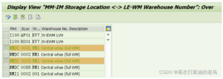 The Soft Link between IM Level Storage Location and WM level Storage Type?（1）