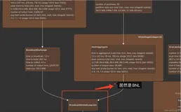 SPARK SQL中 CTE(with表达式)会影响性能么？