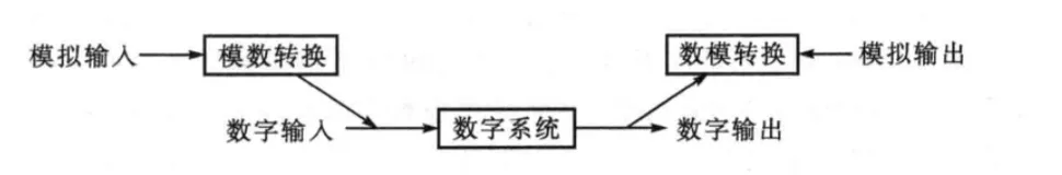 STM32-嵌入式学习笔记06-ADC的使用