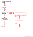 扫雷游戏进阶（递归实现扫雷展开）