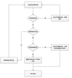 任务调度：时间轮算法经典案例解析及应用实现