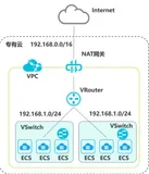 共享流量包简介|学习笔记