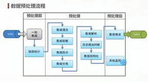 爬虫识别-熟悉八个指标|学习笔记