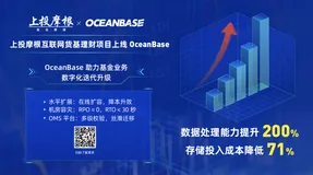 数据处理能力提升200%！蚂蚁自研数据库OceanBase正式应用于基金业务系统
