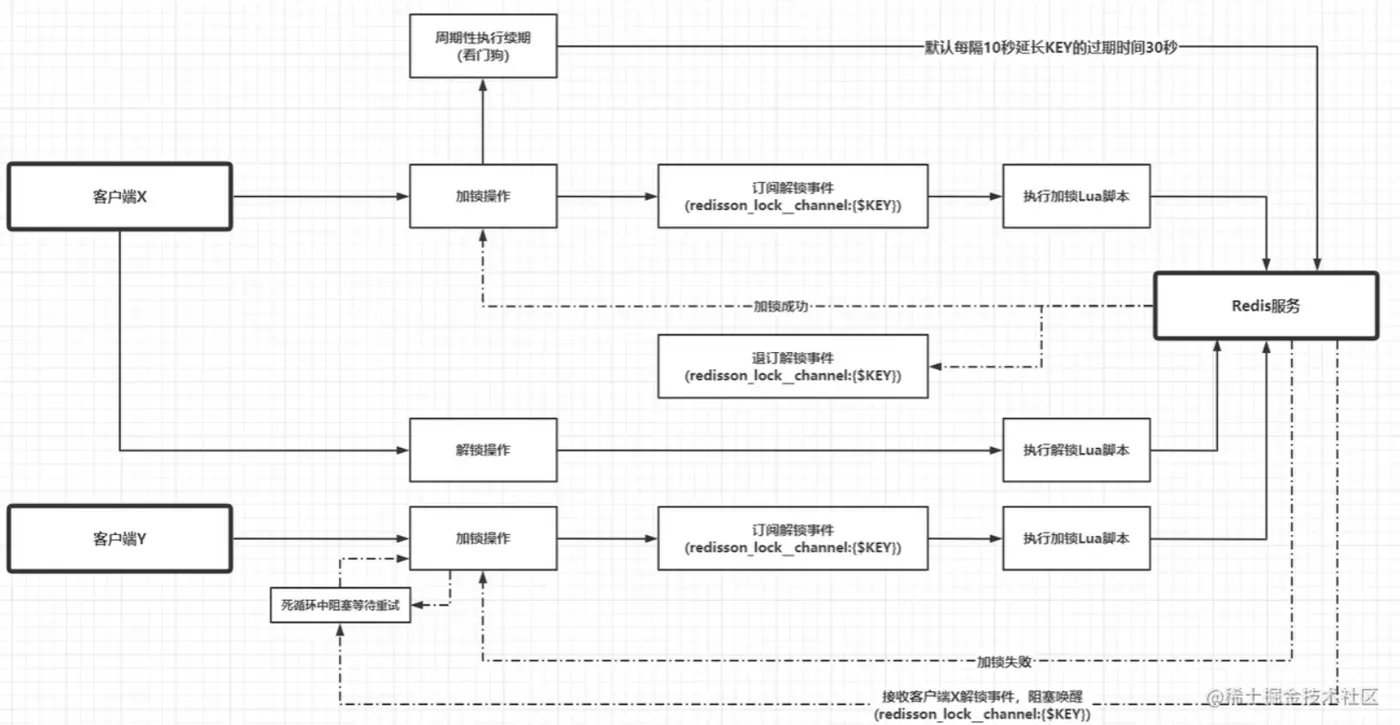 微信截图_20220513203950.png