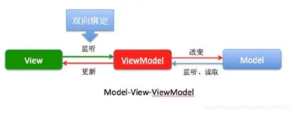 Vuejs基础入门