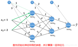 DL之BP：神经网络算法简介之BP算法简介(链式法则/计算图解释)、案例应用之详细攻略（二）