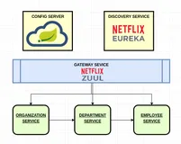 Eureka注册信息配置备忘