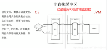 JVM07_ 对象的实例化、内存布局(对象头、实例数据、对齐填充)、访问定位、直接内存（四）