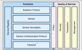 Hadoop 1（二）|学习笔记