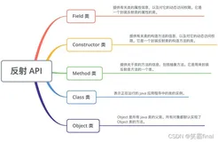 Java反射机制