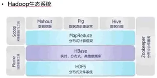 HBase 原理_1 | 学习笔记