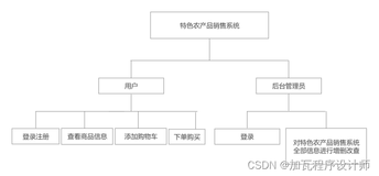 基于SpringBoot的特色农产品销售设计与实现