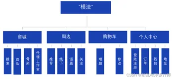 【实训项目】“魔法”APP-模型爱好者线上线下交流平台