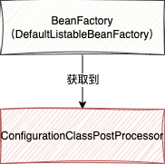 万字+20张图剖析Spring启动时核心的12个步骤-阿里云开发者社区