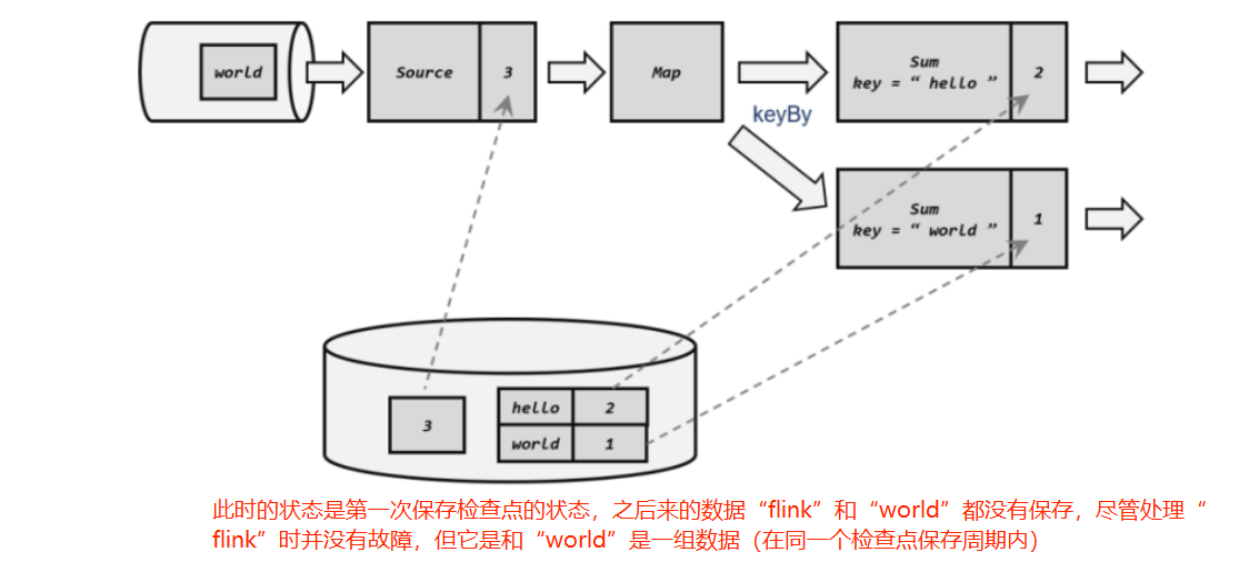 Flink（十二）【容错机制】（1）