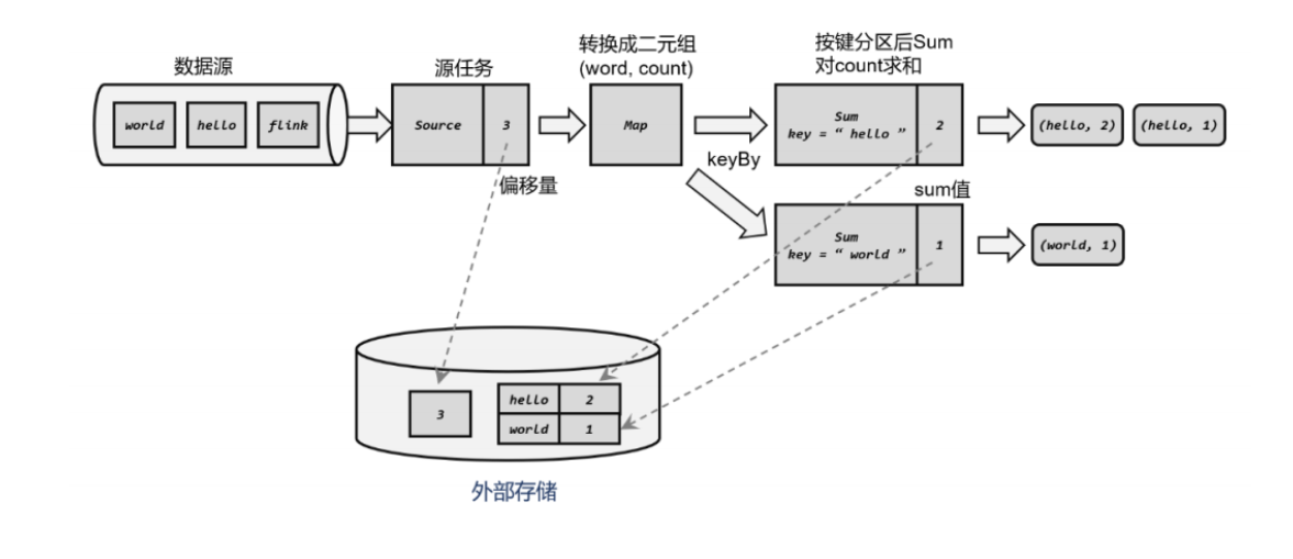 Flink（十二）【容错机制】（1）