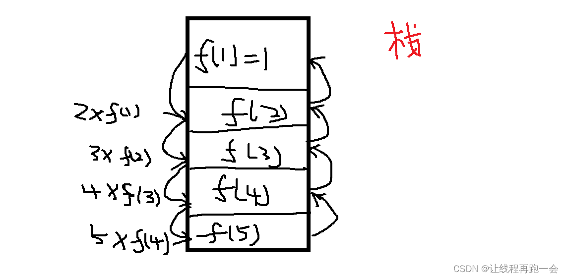 Scala函数式编程【从基础到高级】