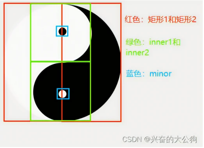 【Java数字图像处理之Swing基础篇】Java绘制太极图-阿里云开发者社区