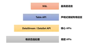 Flink（十三）【Flink SQL（上）SqlClient、DDL、查询】（1）