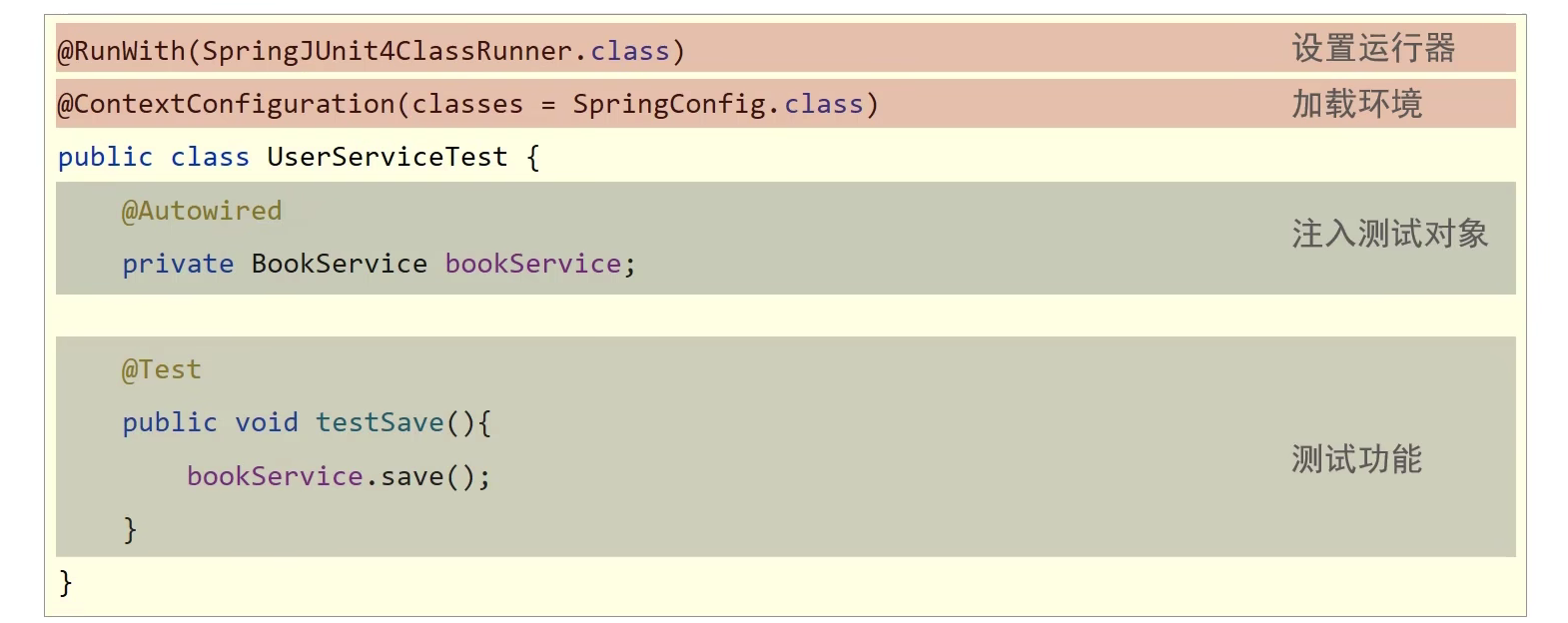 SpringBoot（二）【整合第三方技术】